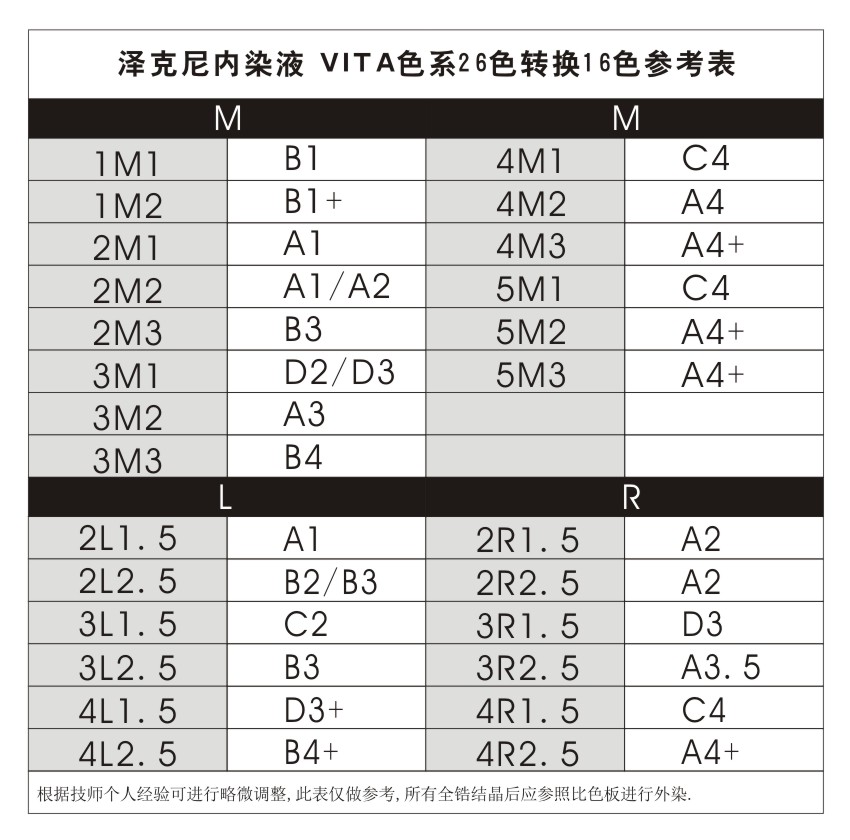 VITA維他16色轉(zhuǎn)換26色參照表